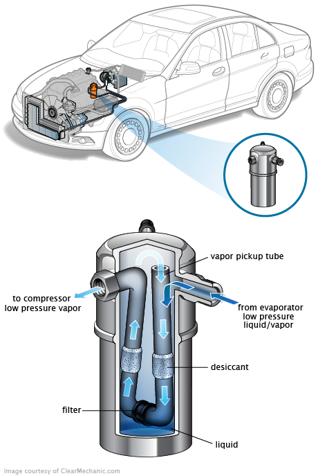 See C2954 repair manual